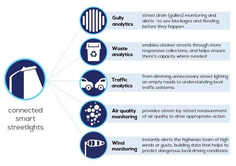 Smart City graphic